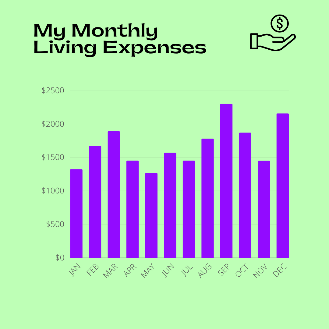 Expense Chart